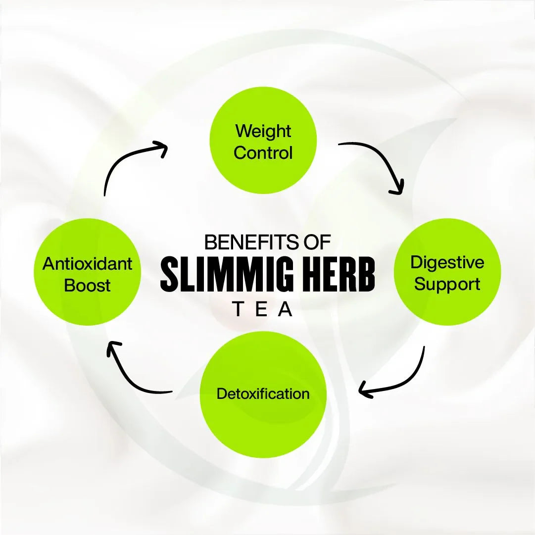 Sliming Herb Tea